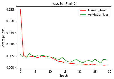 Part 2 graph