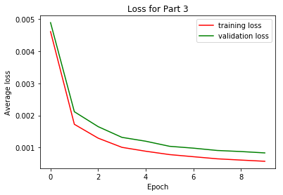 First 10 epochs graph