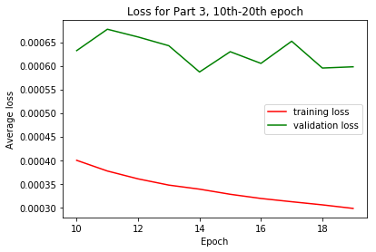 Second 10 epochs graph