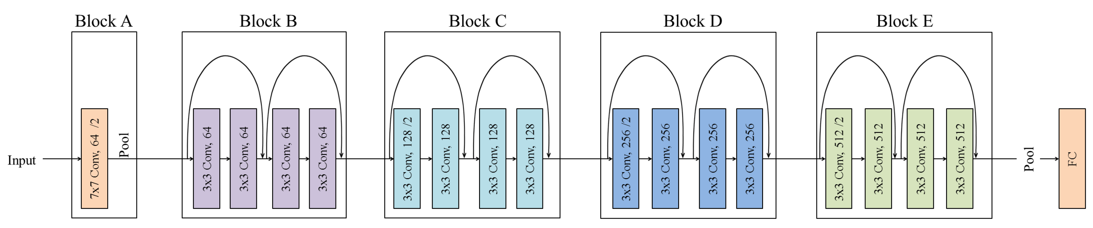 Resnet model layers